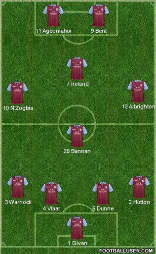 Aston Villa Formation 2012