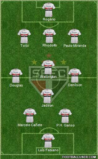 São Paulo FC Formation 2012