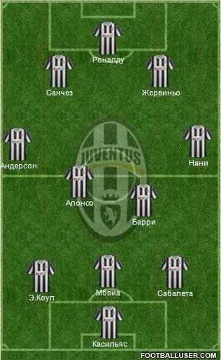 Juventus Formation 2012