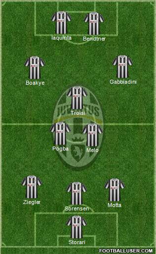 Juventus Formation 2012