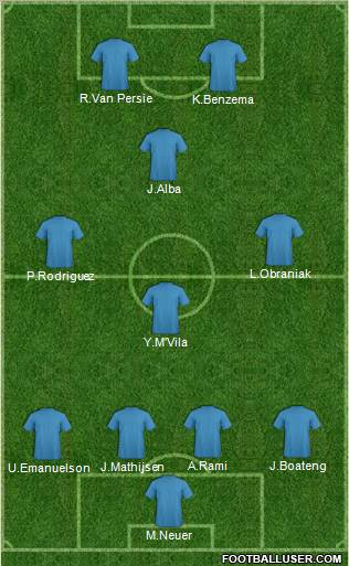 Euro 2012 Team Formation 2012