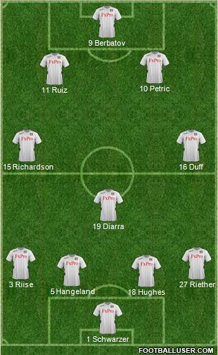 Fulham Formation 2012