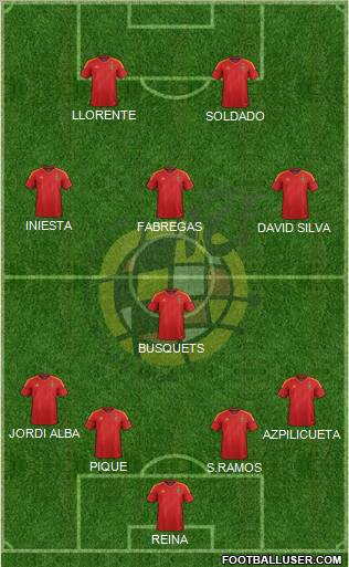 Spain Formation 2012