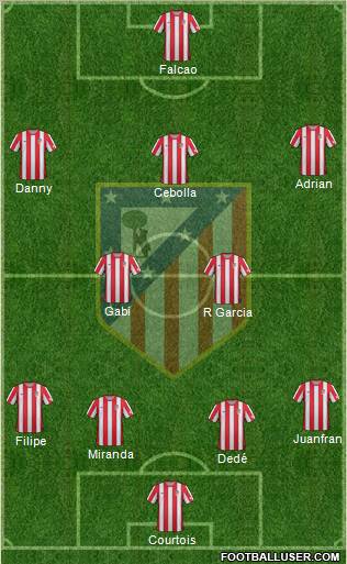C. Atlético Madrid S.A.D. Formation 2012