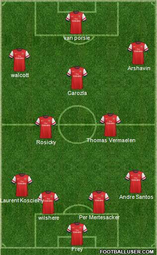Arsenal Formation 2012