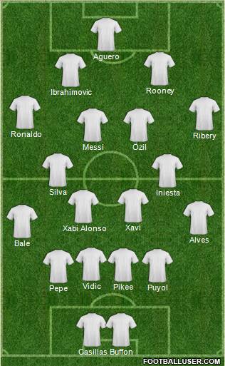 Dream Team Formation 2012