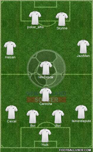 New Zealand Formation 2012