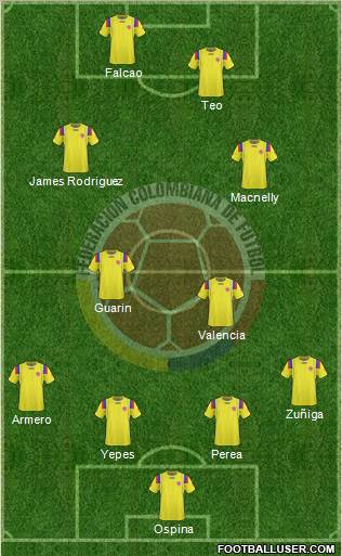 Colombia Formation 2012