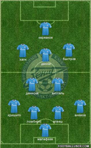 Zenit St. Petersburg Formation 2012
