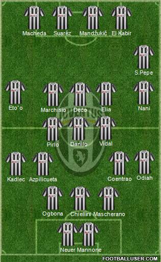 Juventus Formation 2012