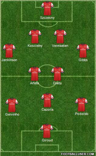 Arsenal Formation 2012