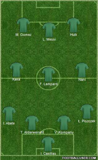 Fifa Team Formation 2012