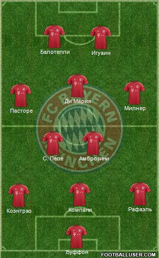 FC Bayern München Formation 2012