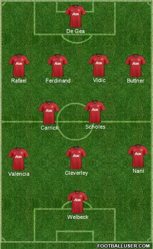 Manchester United Formation 2012