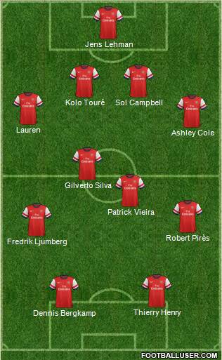 Arsenal Formation 2012