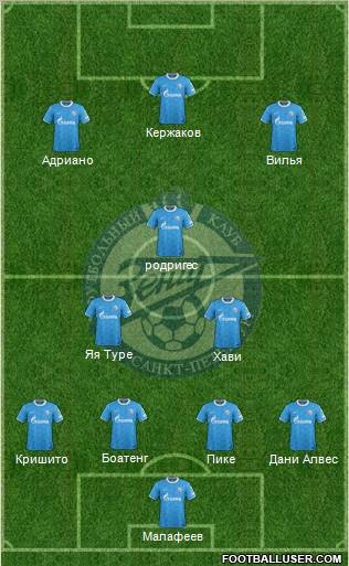 Zenit St. Petersburg Formation 2012