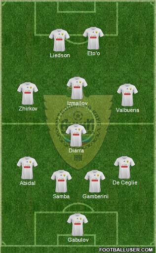 Anzhi Makhachkala Formation 2012