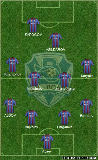 Volga Nizhniy Novgorod Formation 2012