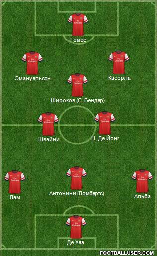 Arsenal Formation 2012