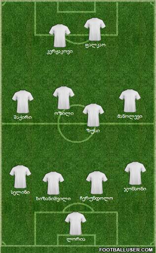 Dream Team Formation 2012