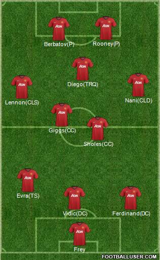 Manchester United Formation 2012