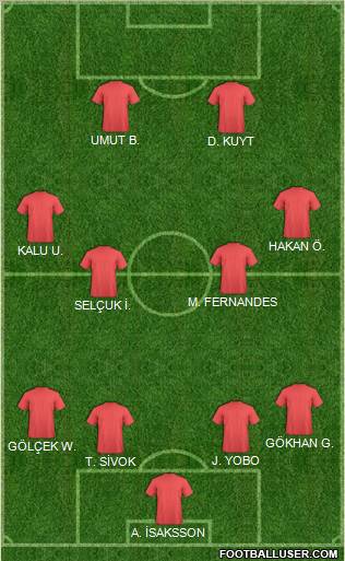 Dream Team Formation 2012