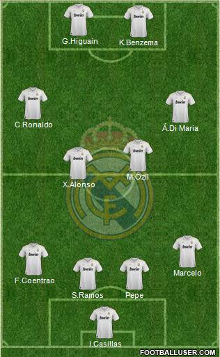 Real Madrid C.F. Formation 2012