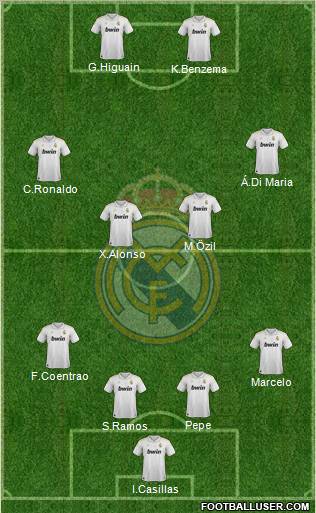 Real Madrid C.F. Formation 2012