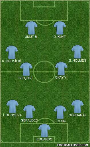Dream Team Formation 2012