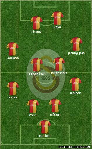 Galatasaray SK Formation 2012