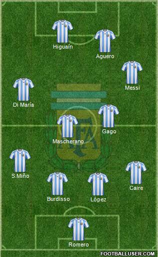 Argentina Formation 2012