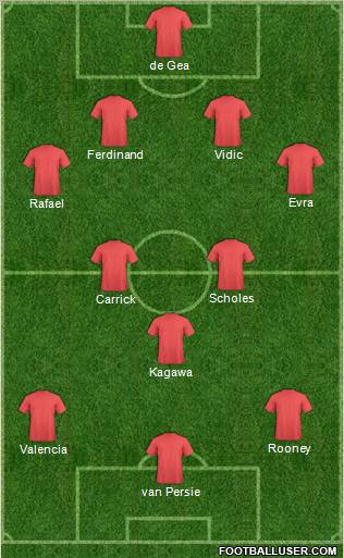 Dream Team Formation 2012