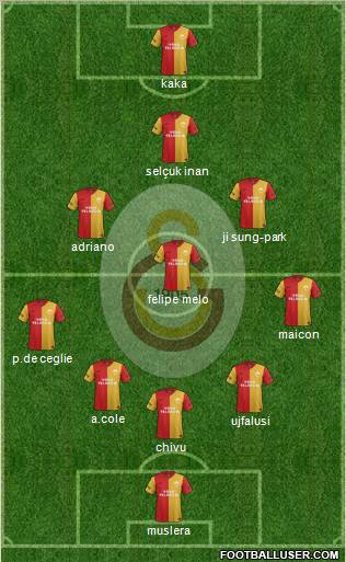 Galatasaray SK Formation 2012