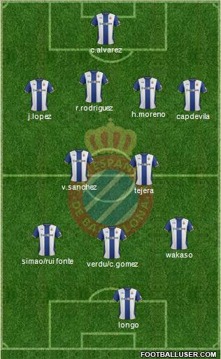R.C.D. Espanyol de Barcelona S.A.D. Formation 2012