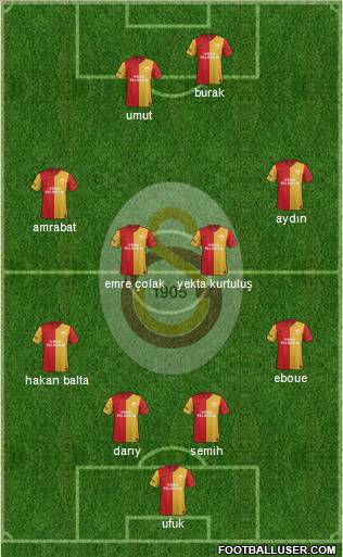 Galatasaray SK Formation 2012