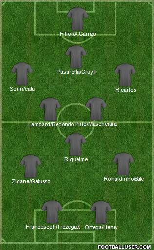 Dream Team Formation 2012