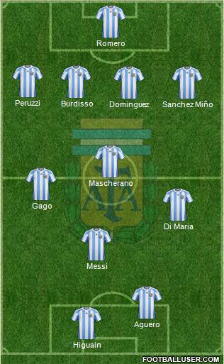 Argentina Formation 2012