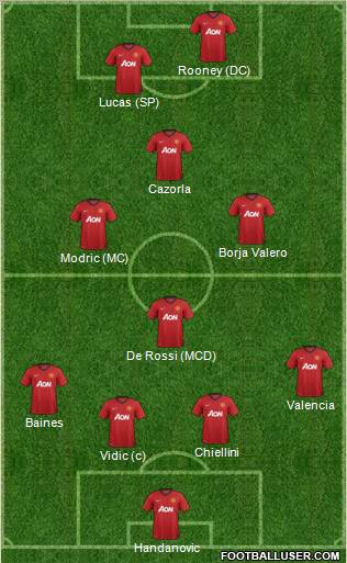 Manchester United Formation 2012
