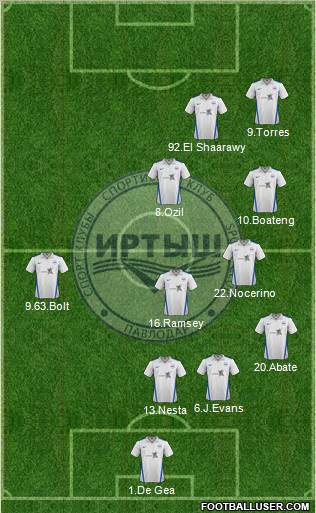 Irtysh Pavlodar Formation 2012