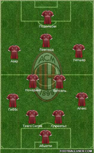 A.C. Milan Formation 2012
