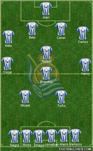 Real Sociedad C.F. B Formation 2012