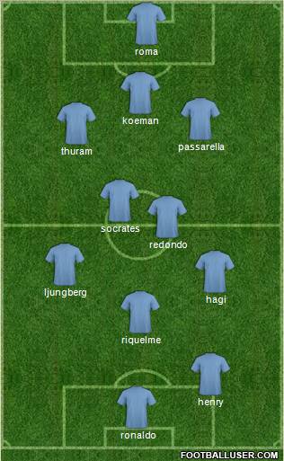 Dream Team Formation 2012