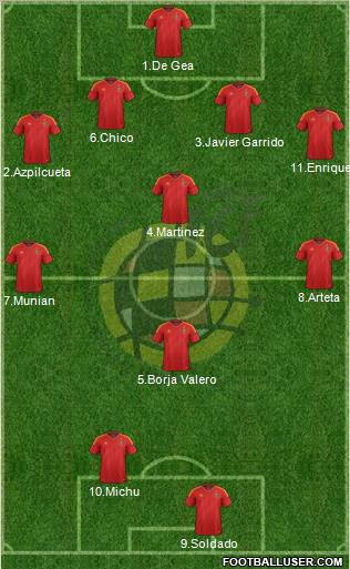 Spain Formation 2012