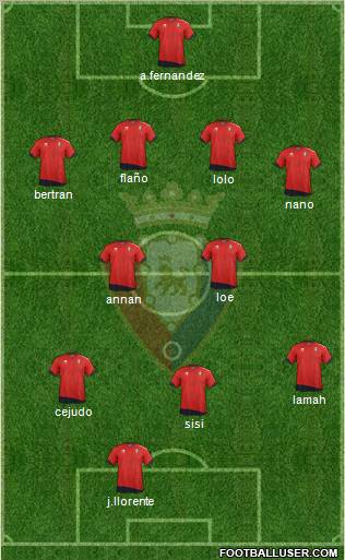 C. At. Osasuna Formation 2012