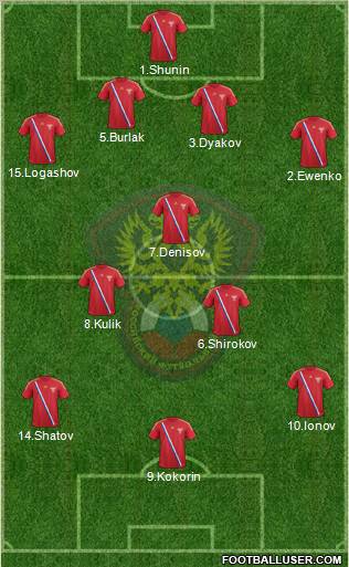 Russia Formation 2012