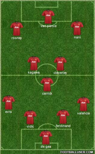 Manchester United Formation 2012