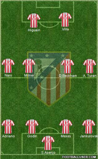 Atlético Madrid B Formation 2012