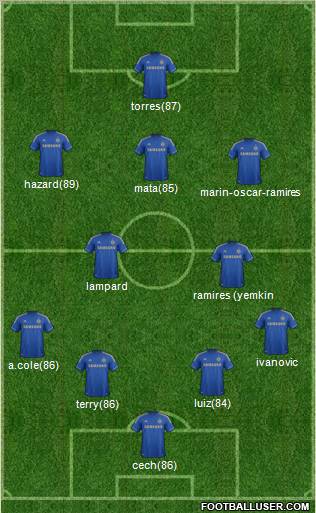 Chelsea Formation 2012