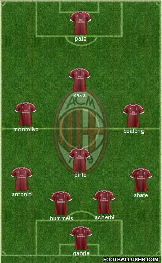 A.C. Milan Formation 2012