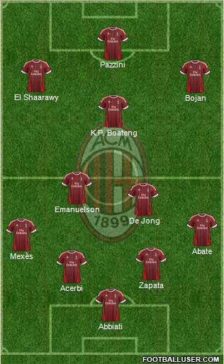 A.C. Milan Formation 2012